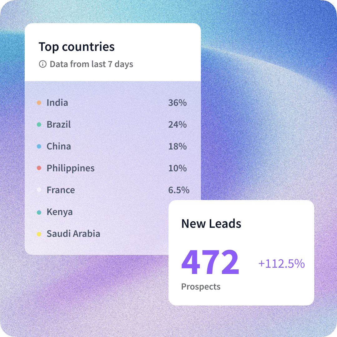 Top countries dashboard with 472 new lead prospects